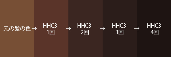 ハーバルヘアカラー３(HHC3)