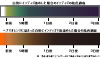 インディゴの発色は三日間続く…検証インディゴの発色過程